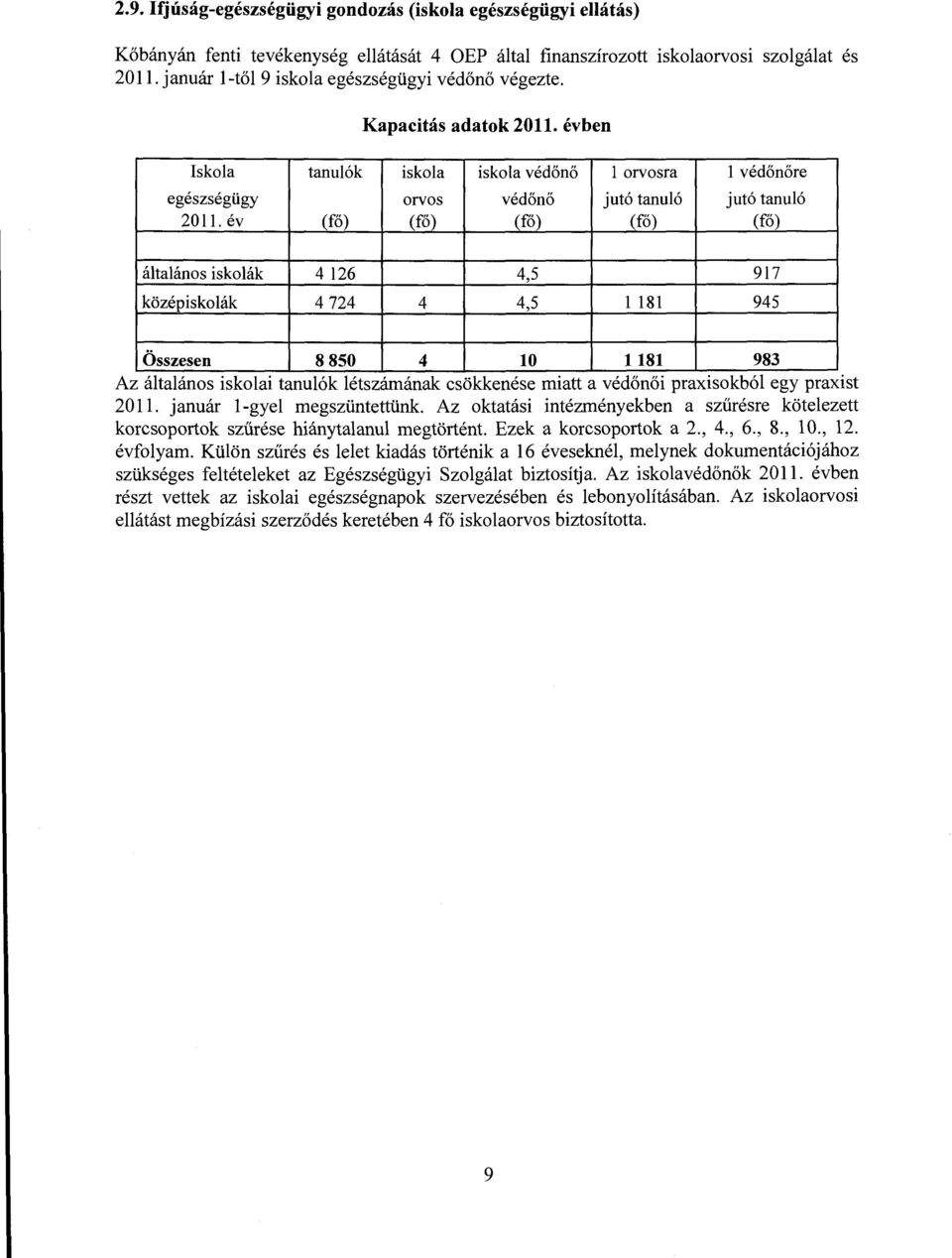 év (fő) (fő) (fő) (fő) (fő) általános iskolák 4 126 4,5 917 középiskolák 4 724 4 4,5 l 181 945 Összesen 8 850 4 10 1181 983 Az általános iskolai tanulók létszámának csökkenése miatt a védőnői