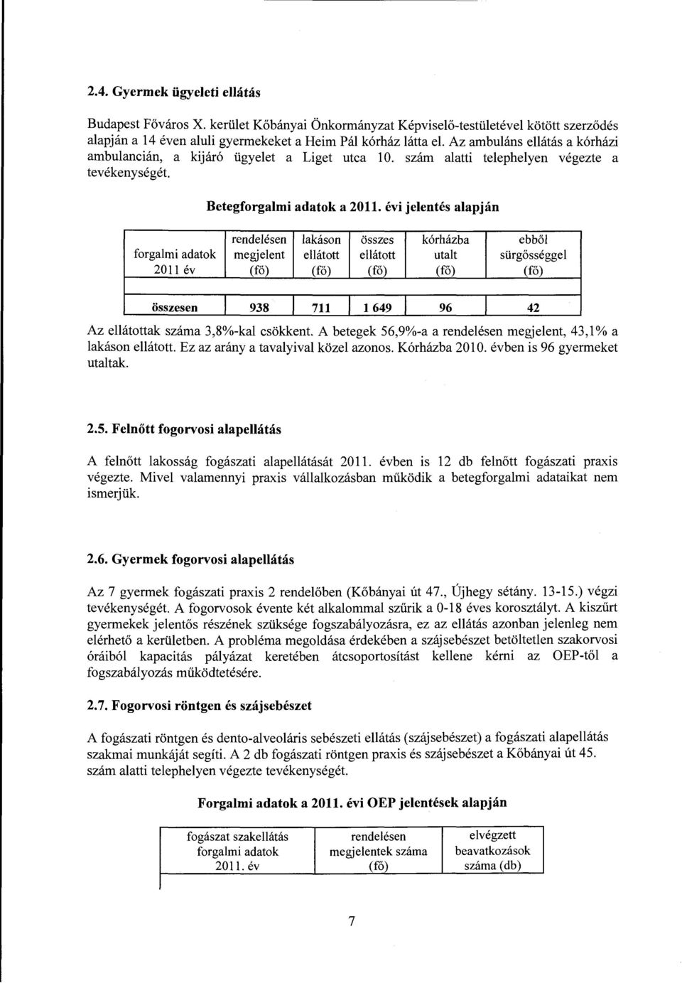 évi jelentés alapján rendelésen lakáson összes kórházba ebből forgalmi adatok megjelent ellátott ellátott utalt sürgősséggel 2011 év (fő) (fő) (fő) (fő) (fő) összesen 938 711 1649 96 42 Az ellátottak