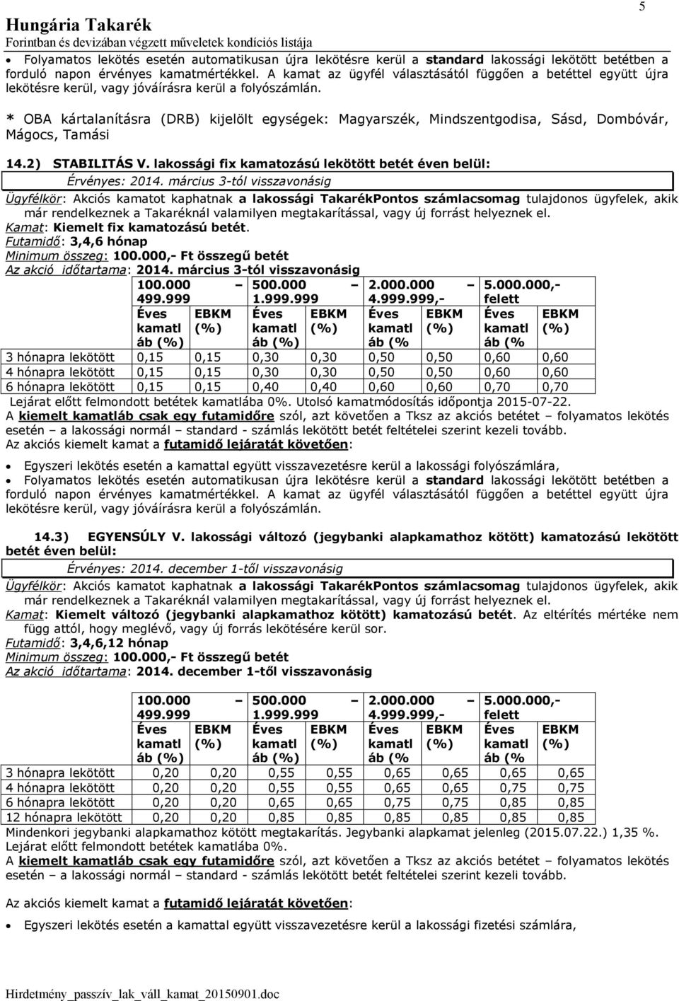 * OBA kártalanításra (DRB) kijelölt egységek: Magyarszék, Mindszentgodisa, Sásd, Dombóvár, Mágocs, Tamási 14.2) STABILITÁS V. lakossági fix kamatozású lekötött betét éven belül: Érvényes: 2014.