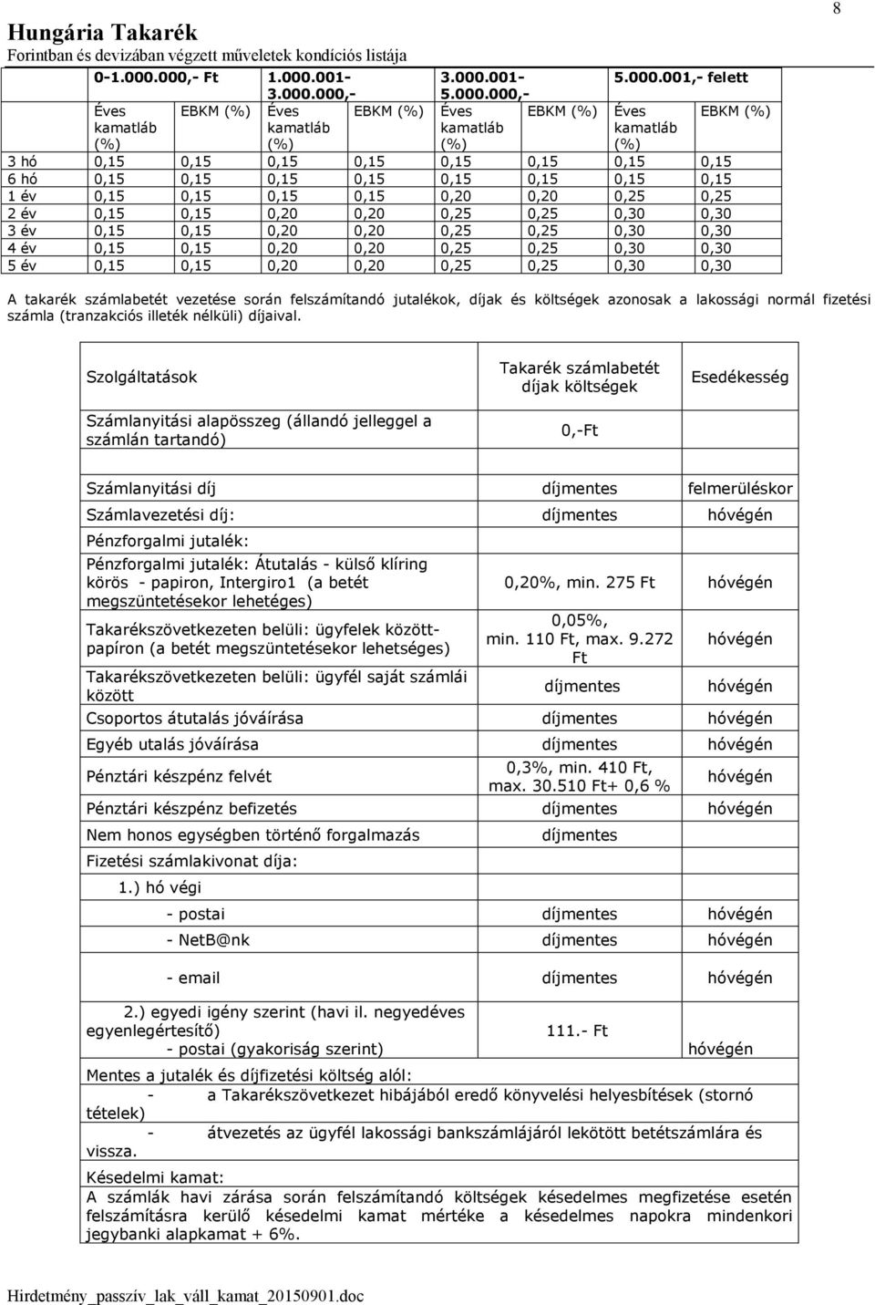 0,25 0,25 2 év 0,15 0,15 0,20 0,20 0,25 0,25 0,30 0,30 3 év 0,15 0,15 0,20 0,20 0,25 0,25 0,30 0,30 4 év 0,15 0,15 0,20 0,20 0,25 0,25 0,30 0,30 5 év 0,15 0,15 0,20 0,20 0,25 0,25 0,30 0,30 8 A