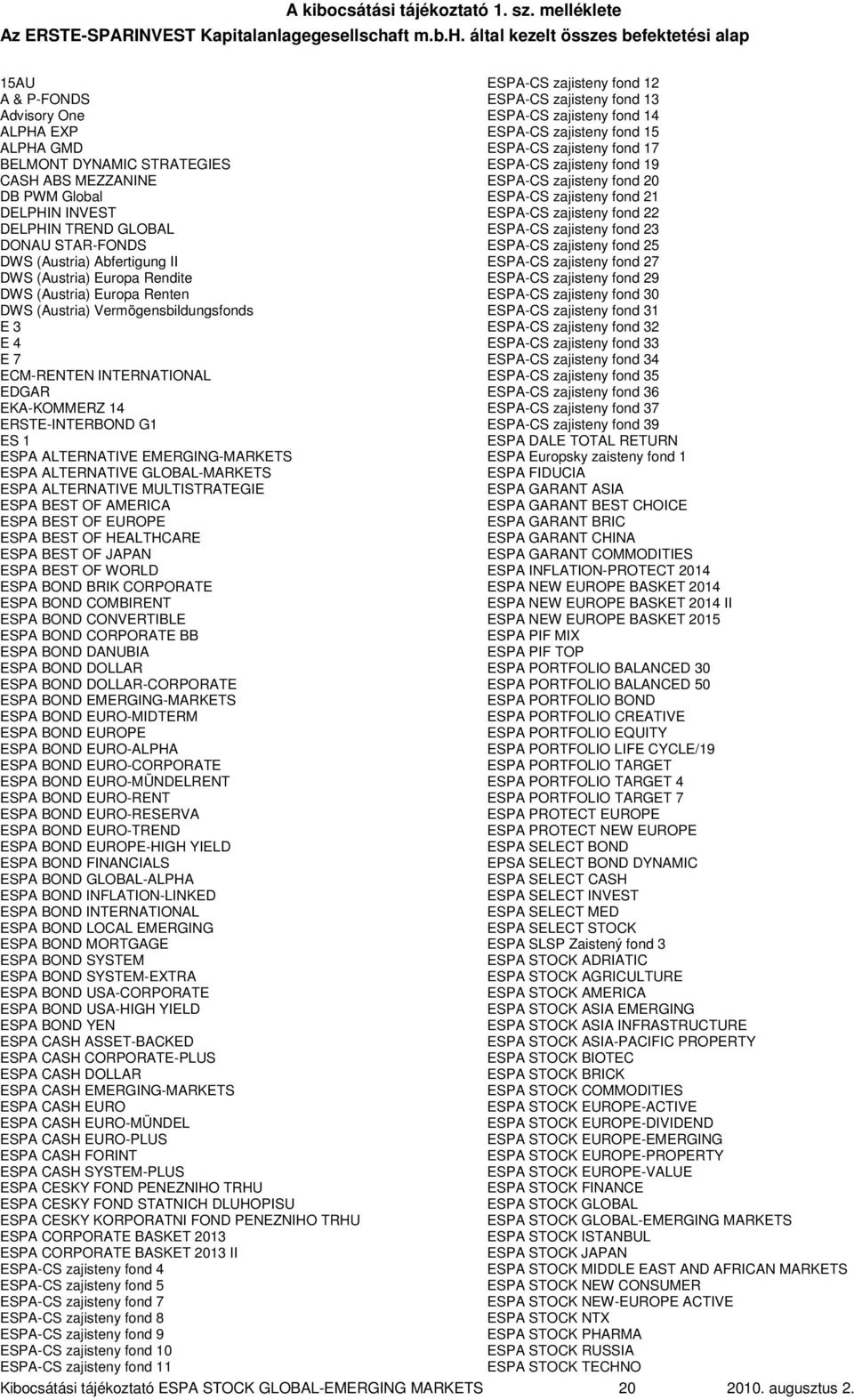 által kezelt összes befektetési alap 15AU A & P-FONDS Advisory One ALPHA EXP ALPHA GMD BELMONT DYNAMIC STRATEGIES CASH ABS MEZZANINE DB PWM Global DELPHIN INVEST DELPHIN TREND GLOBAL DONAU STAR-FONDS