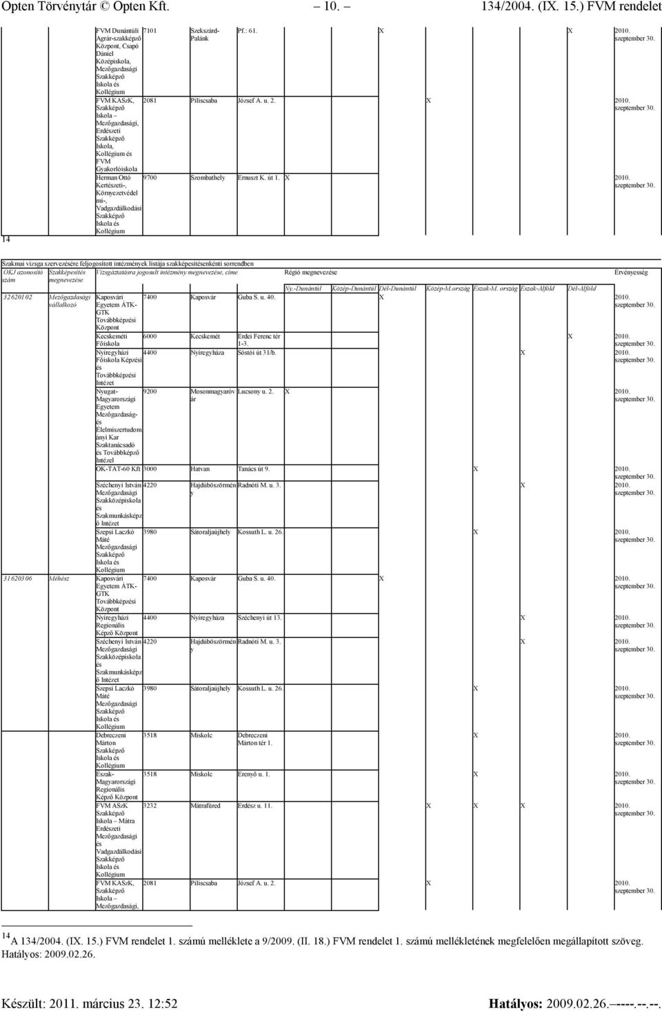 út Vadgazdálkodási Szakmai vizsga szervezére feljogosított intézmének listája szakképesítenkénti sorrendben OKJ azonosító Szakképesít Vizsgáztatásra jogosult intézmén, címe Régió Érvénesség N.