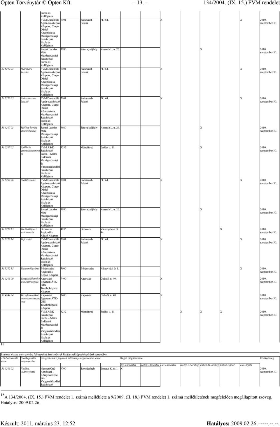 Agrár-szakképző, Csapó Dániel 7 Szekszárd- Palánk Pf.: 6 X 3980 Sátoraljaújhel Kossuth L. u. 26.