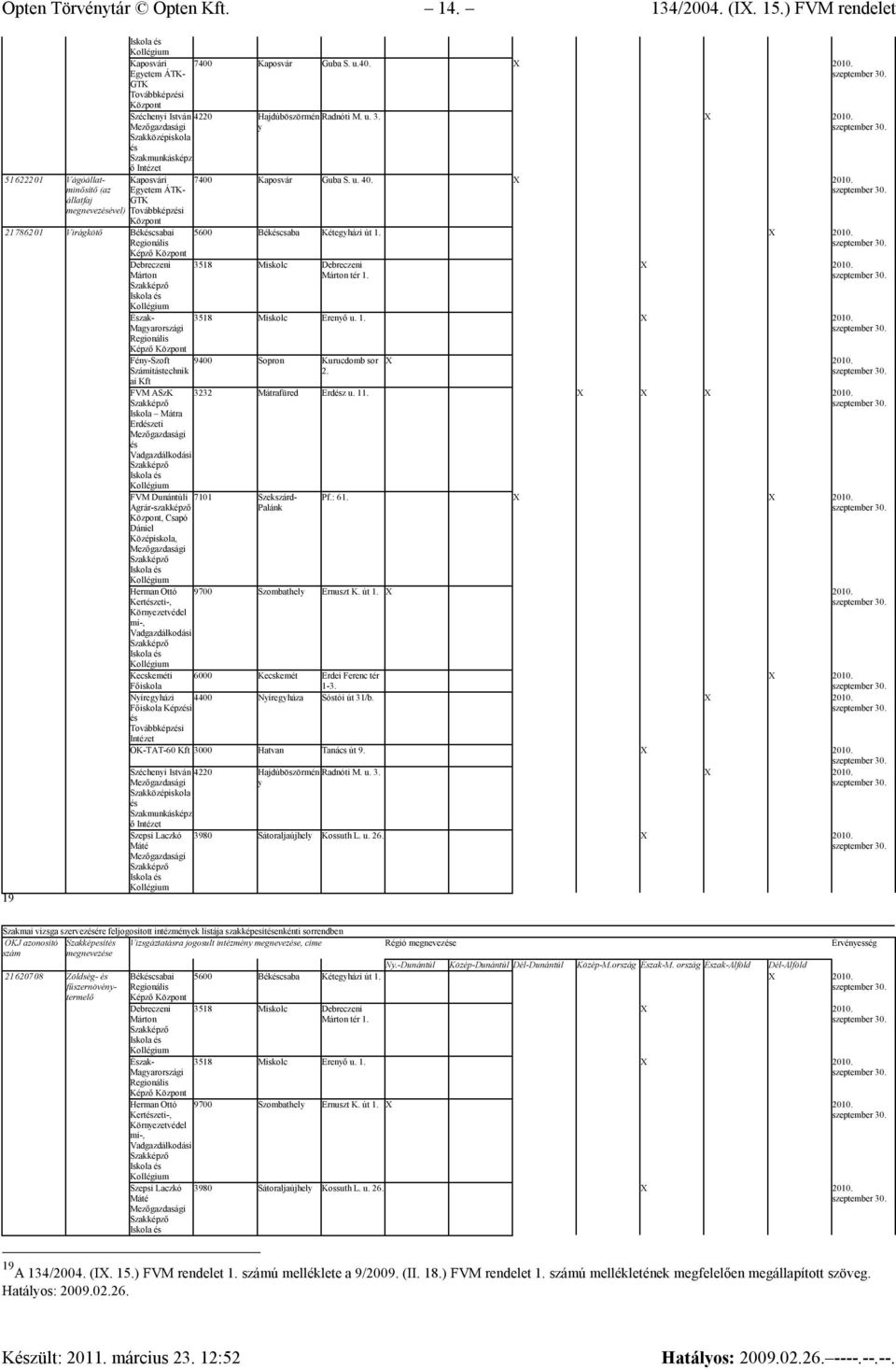 Kaposvár Guba S. u.40. Szécheni István 4220 Hajdúböszörmén Radnóti M. Szakképz ő 7400 Kaposvár Guba S. u. 40. 5600 Békcsaba Kétegházi út 3518 Miskolc Debreczeni Márton tér 3518 Miskolc Erenő u.