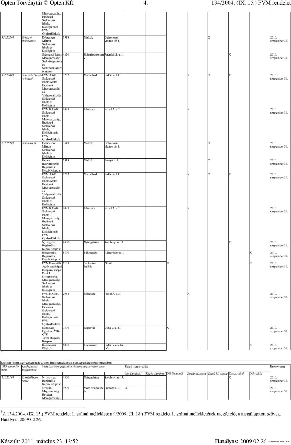 Szakképz ő ASzK Iskola-Mátra Vadgazdálkodási 216262 01 Erdőművelő Debreczeni Márton Északmagarországi 9 3232 Mátrafüred Erdz u. 1 X X KASzK, Iskola, Gakorlóiskola 2081 Piliscsaba József A. u.2. 3518 Miskolc Debreczeni Márton tér 3518 Miskolc Erenő u.