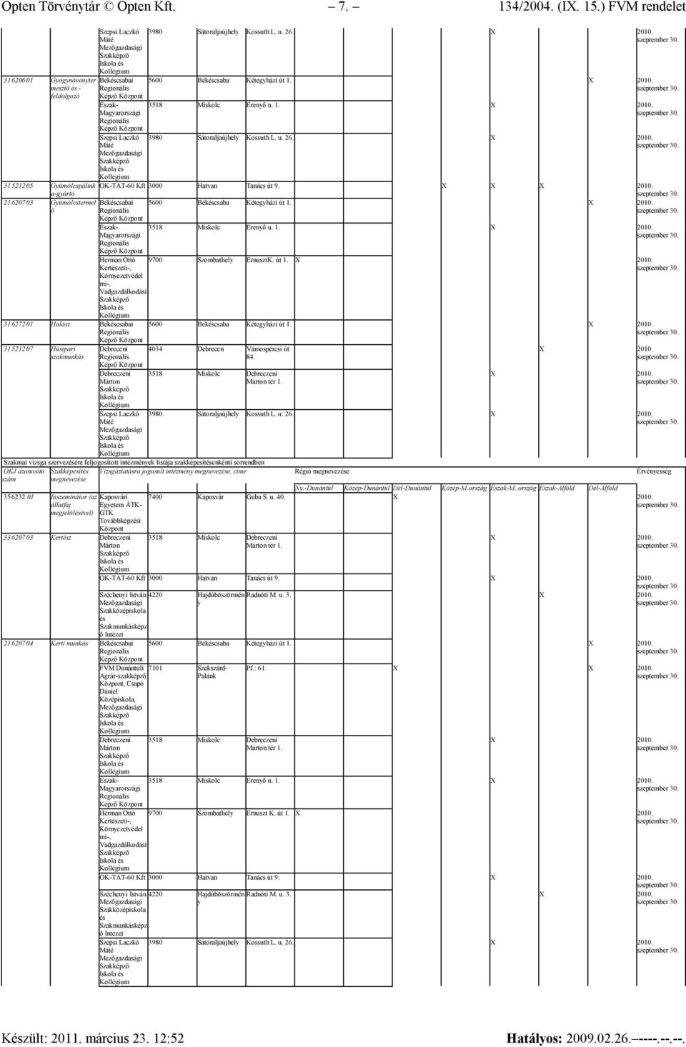 X X a-gártó 216207 03 Gümölcstermel Békcsabai 5600 Békcsaba Kétegházi út ő Észak- Magarországi 316272 01 Halász Békcsabai 31 5212 07 Húsipari szak 3518 Miskolc Erenő u.