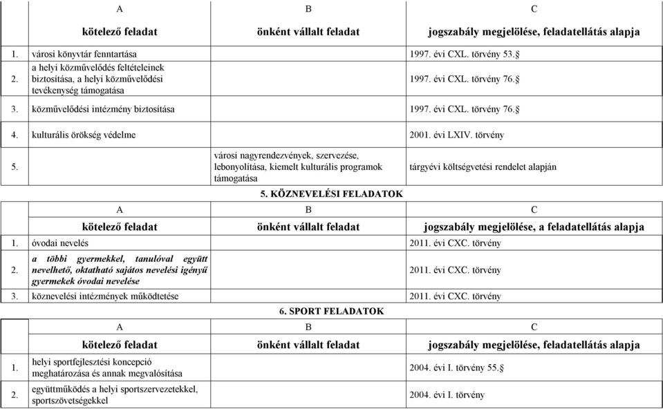 városi nagyrendezvények, szervezése, lebonyolítása, kiemelt kulturális programok támogatása 5.