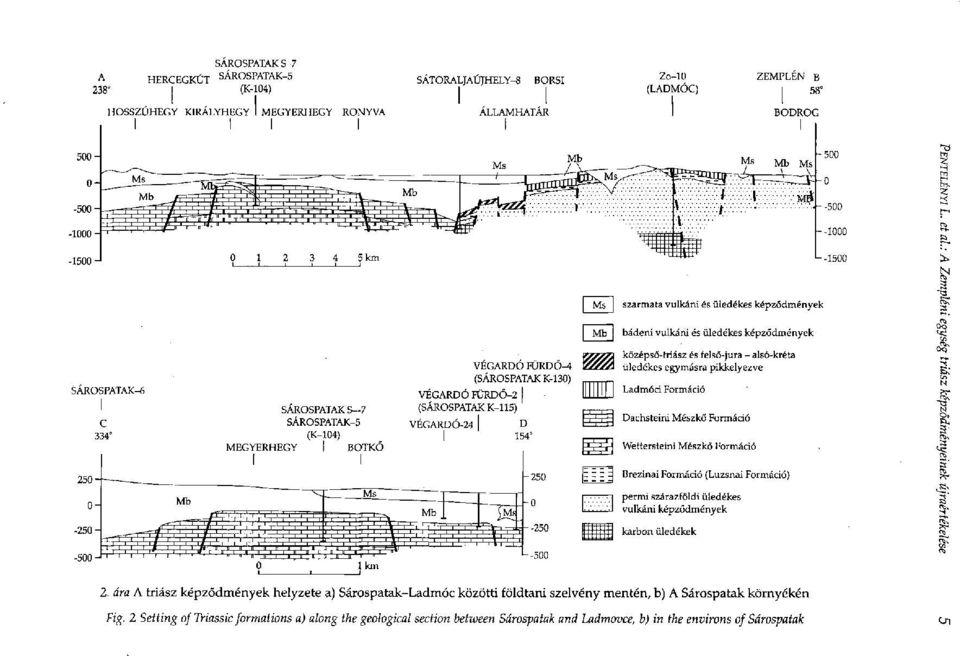 2 Setting of Triassic formations a) along the geological section between Sárospatak