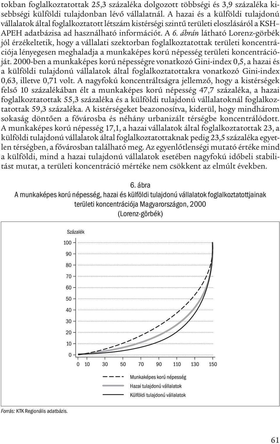 ábrán látható Lorenz-görbék jól érzékeltetik, hogy a vállalati szektorban foglalkoztatottak területi koncentrációja lényegesen meghaladja a munkaképes korú népesség területi koncentrációját.
