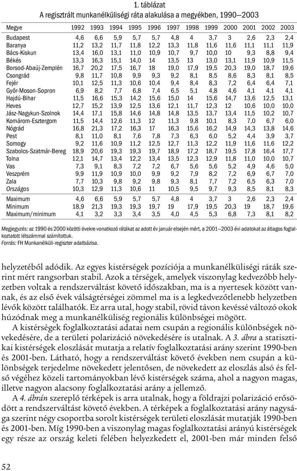 Borsod-Abaúj-Zemplén 16,7 20,2 17,5 16,7 18 19,0 17,9 19,5 20,3 19,0 18,7 19,6 Csongrád 9,8 11,7 10,8 9,9 9,3 9,2 8,1 8,5 8,6 8,3 8,1 8,5 Fejér 10,1 12,5 11,3 10,6 10,4 9,4 8,4 8,3 7,2 6,4 6,4 7,1