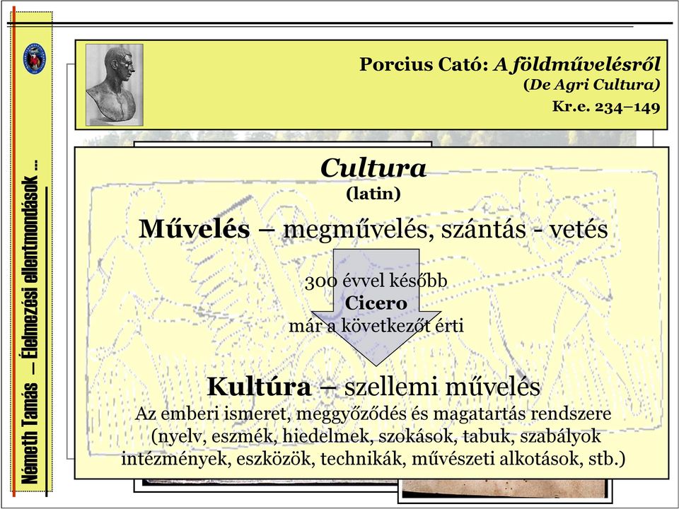 Agri Cultura) Kr.e.