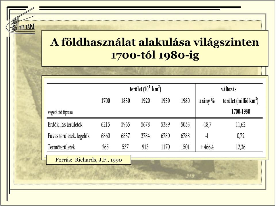 területek 6215 5965 5678 5389 5053-18,7 11,62 Füves területek, legelők 6860 6837 3784 6780