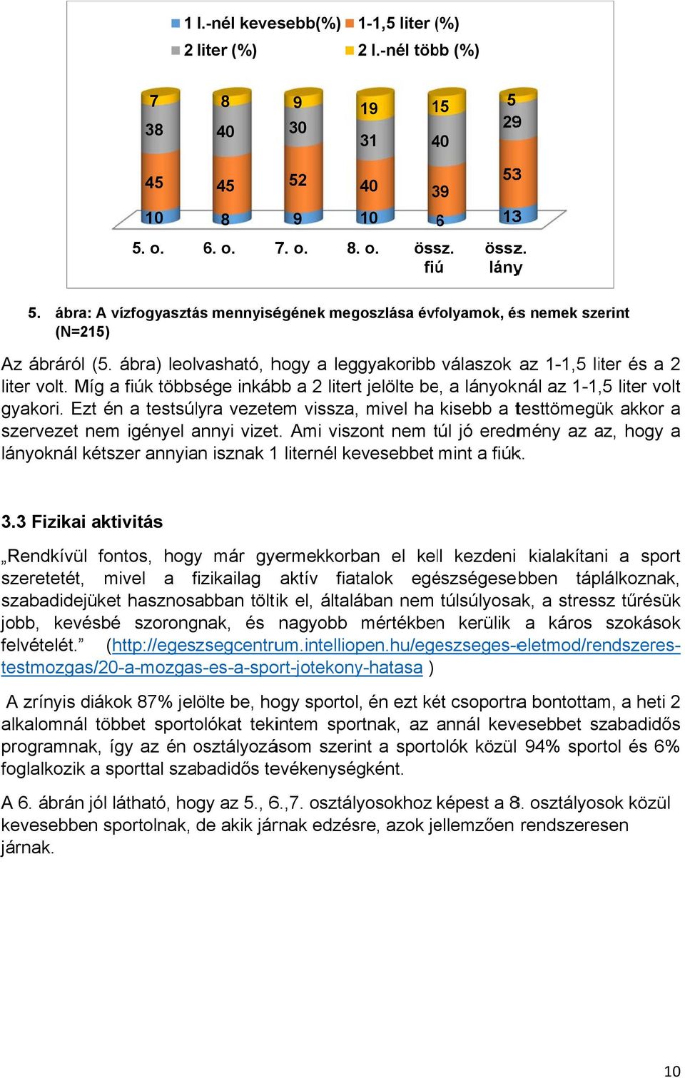 Míg a fiúk többsége inkább a 2 litert jelölte be, a lányoknál az 1-1,5 liter volt gyakori. Ezt én a testsúlyra vezetem vissza, mivel ha kisebb a testtömegük akkor a szervezet nem igényel annyi vizet.