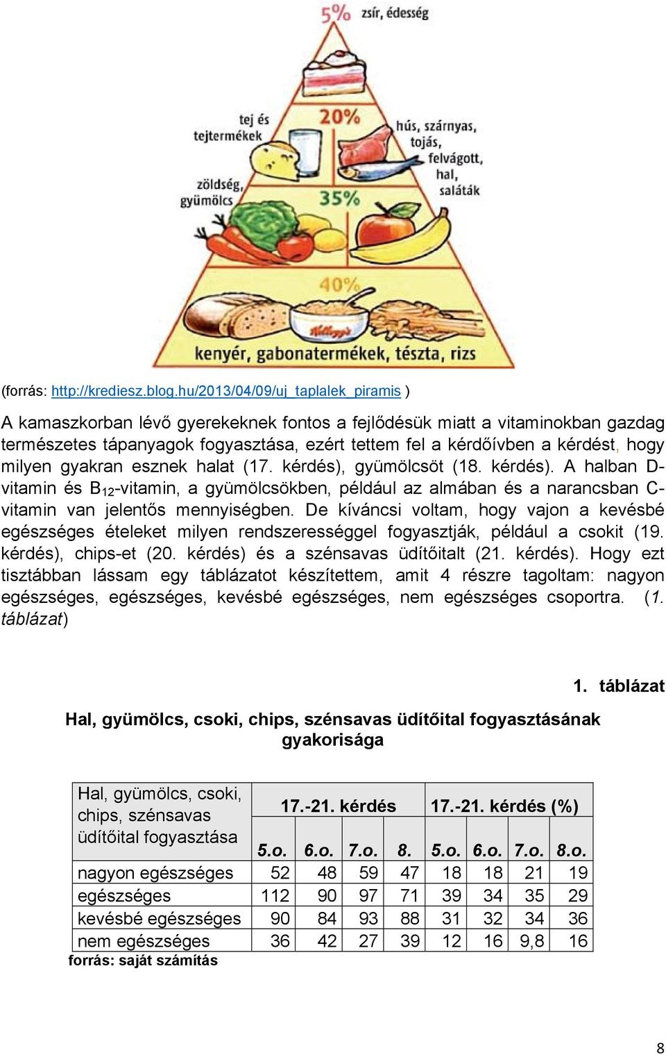 milyen gyakran esznek halat (17. kérdés), gyümölcsöt (18. kérdés). A halban D- vitamin és B 12 -vitamin, a gyümölcsökben, például az almában és a narancsban C- vitamin van jelentős mennyiségben.