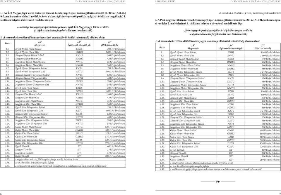 táblázata helyébe a következő rendelkezés lép: Lakossági kéményseprő-ipari közszolgáltatási díjak Érd Megyei Jogú Város területén (a díjak az általános forgalmi adót nem tartalmazzák) 1.