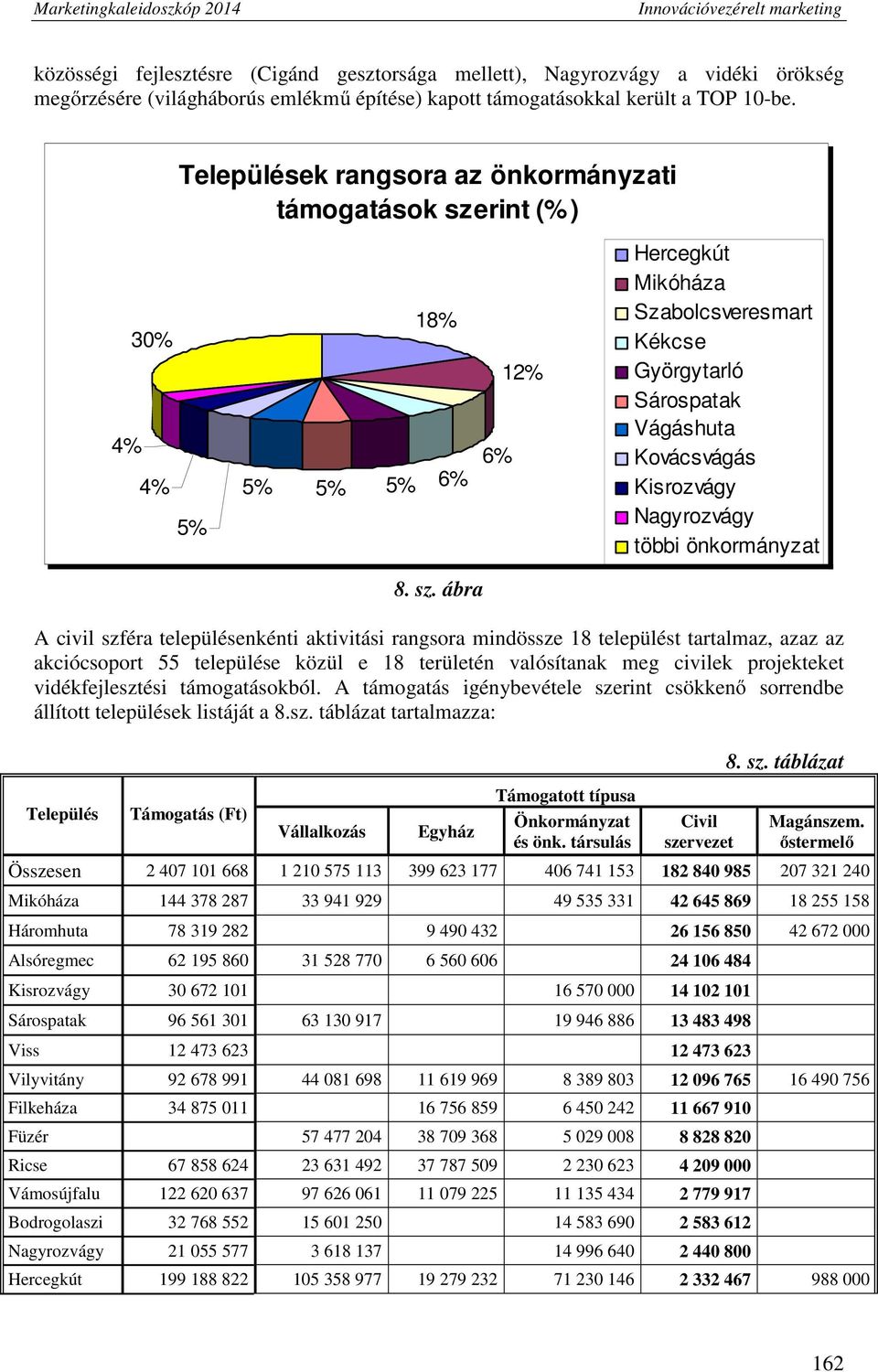 Nagyrozvágy többi önkormányzat 8. sz.