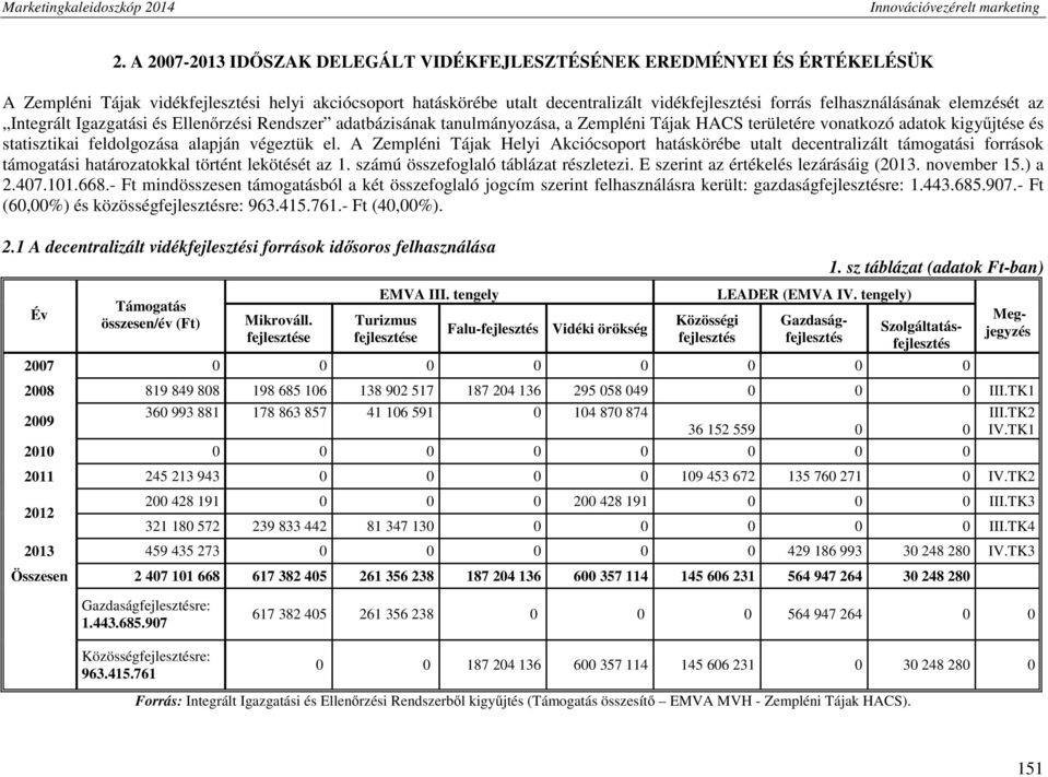 alapján végeztük el. A Zempléni Tájak Helyi Akciócsoport hatáskörébe utalt decentralizált támogatási források támogatási határozatokkal történt lekötését az 1. számú összefoglaló táblázat részletezi.