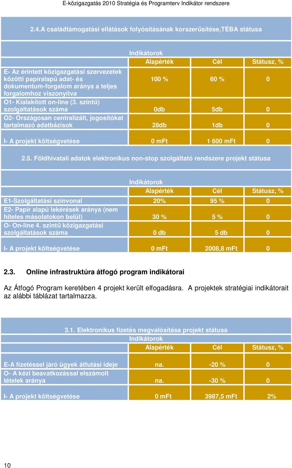 szintő) szolgáltatások száma 0db 5d