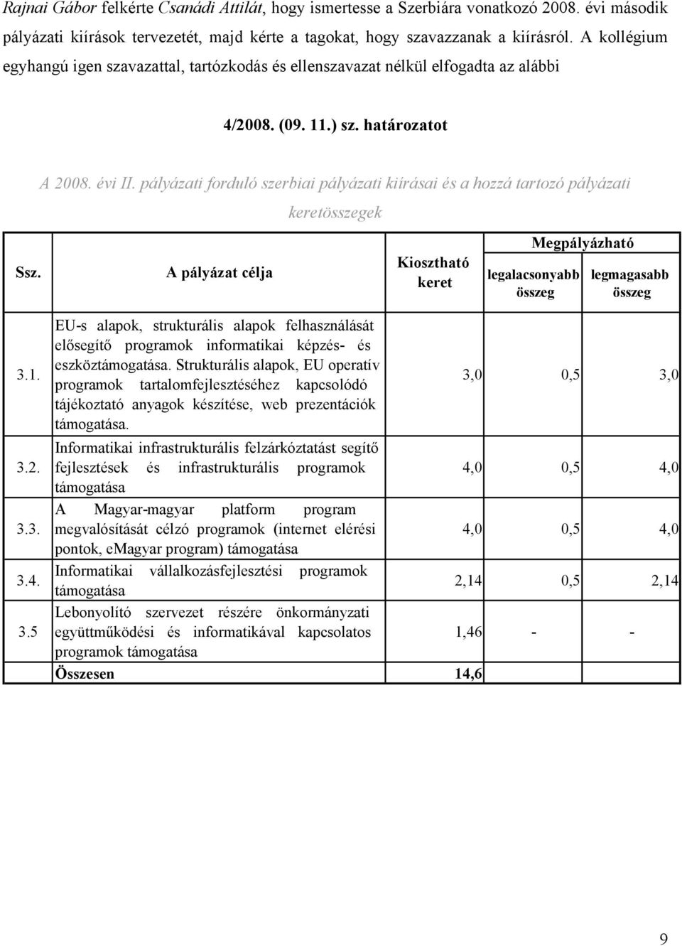 pályázati forduló szerbiai pályázati kiírásai és a hozzá tartozó pályázati ek 3.1. 3.2. 3.3. 3.4. 3.5 EU-s alapok, strukturális alapok felhasználását elősegítő programok informatikai képzés- és eszköztámogatása.