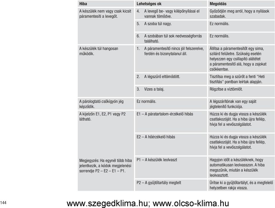 Szükség esetén helyezzen egy csillapító alátétet a páramentesítő alá, hogy a zajokat csökkentse. A légszűrő eltömődött. Tisztítsa meg a szűrőt a fenti "Heti tisztítás" pontban leírtak alapján. 3.