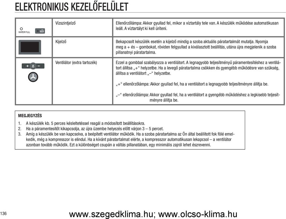 Nyomja meg a + és gombokat, röviden felgyullad a kiválasztott beállítás, utána újra megjelenik a szoba pillanatnyi páratartalma. Ezzel a gombbal szabályozza a ventilátort.