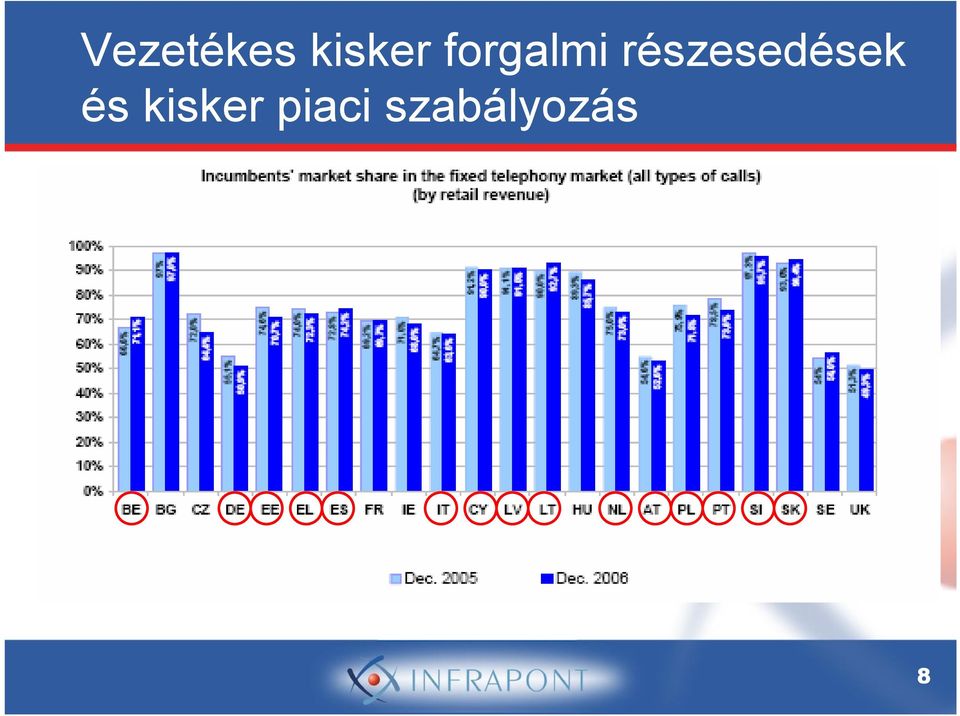 részesedések és