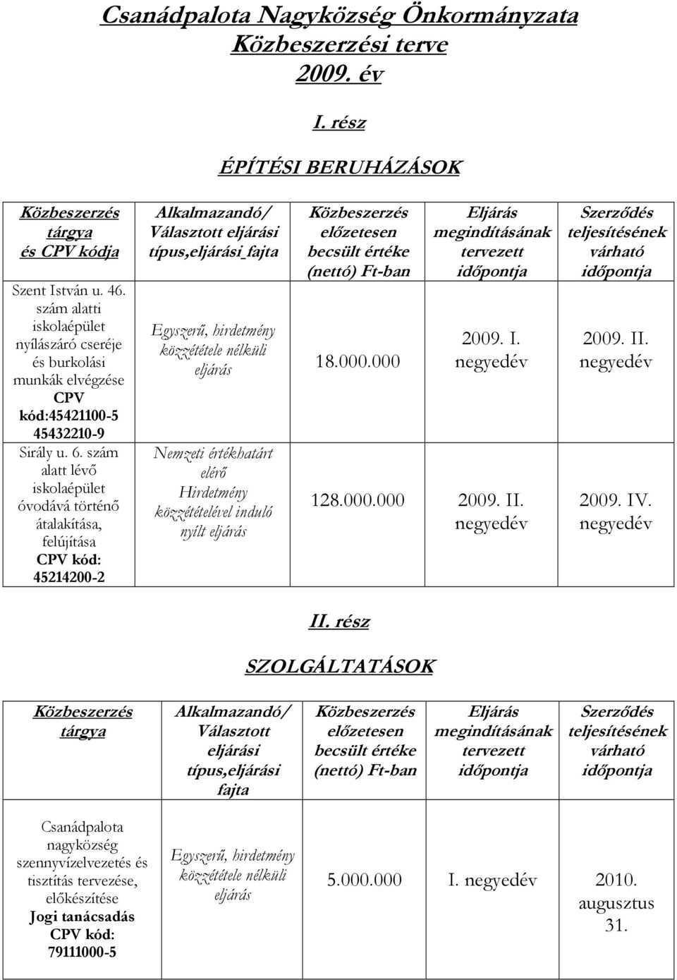 szám alatt lévő iskolaépület óvodává történő átalakítása, felújítása CPV kód: 45214200-2 Alkalmazandó/ Választott i típus,i fajta előzetesen becsült értéke (nettó) Ft-ban 18.000.