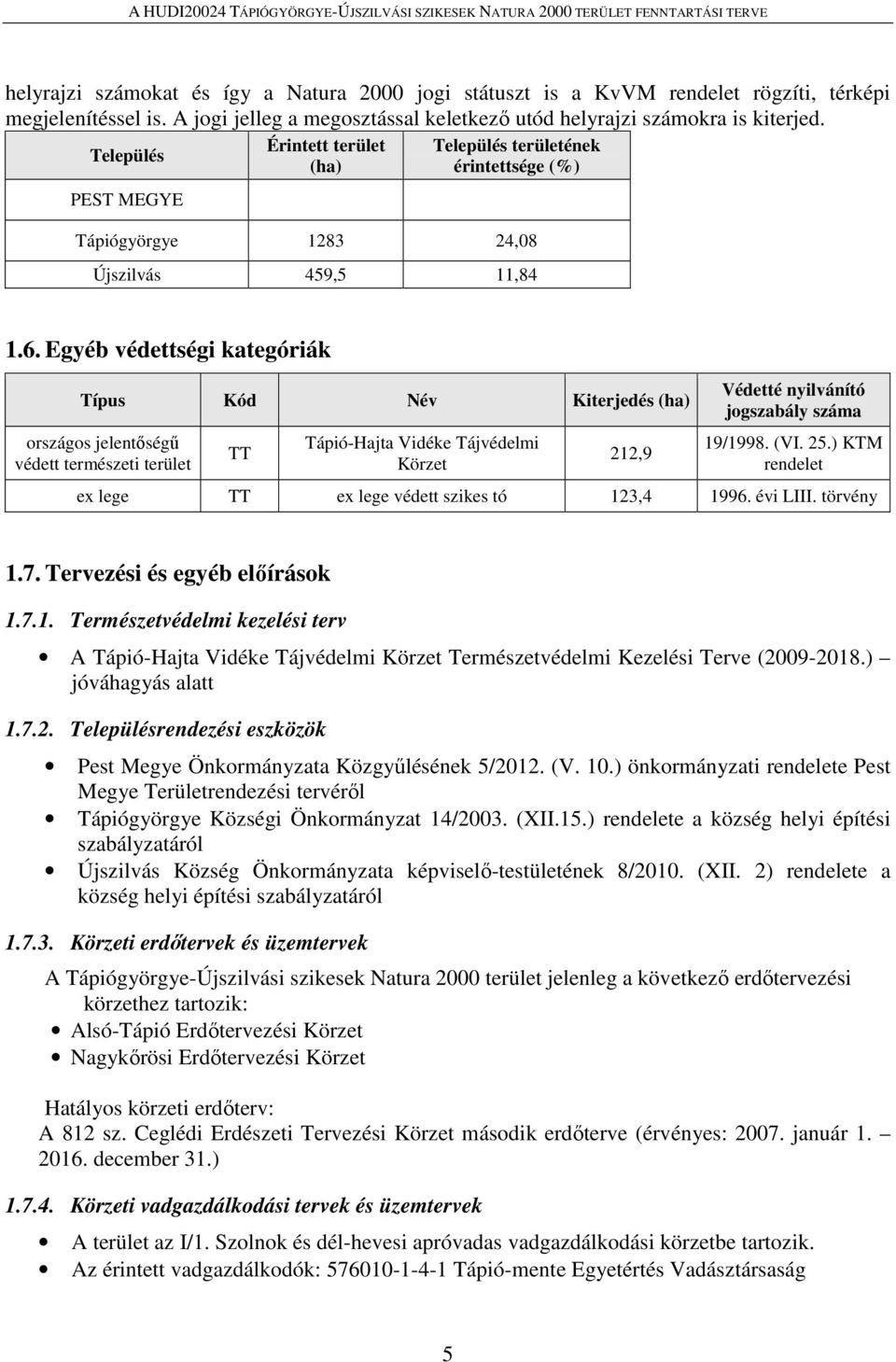 Egyéb védettségi kategóriák Típus Kód Név Kiterjedés (ha) országos jelentőségű védett természeti terület TT Tápió-Hajta Vidéke Tájvédelmi Körzet 212,9 Védetté nyilvánító jogszabály száma 19/1998. (VI.