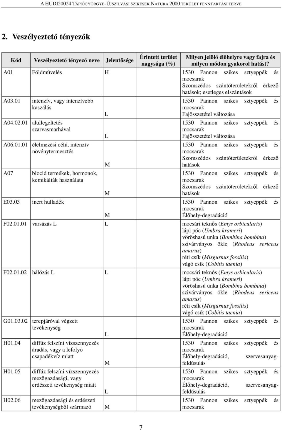 01 alullegeltetés szarvasmarhával A06.01.01 élelmezési célú, intenzív növénytermesztés A07 biocid termékek, hormonok, kemikáliák használata E03.