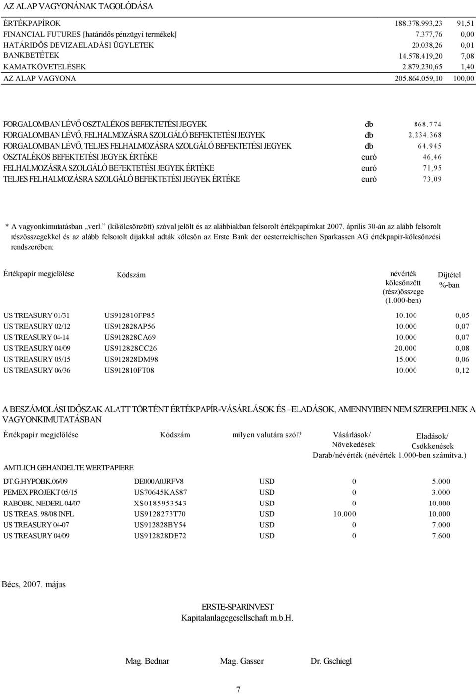 774 FORGALOMBAN LÉVŐ, FELHALMOZÁSRA SZOLGÁLÓ BEFEKTETÉSI JEGYEK db 2.234.368 FORGALOMBAN LÉVŐ, TELJES FELHALMOZÁSRA SZOLGÁLÓ BEFEKTETÉSI JEGYEK db 64.