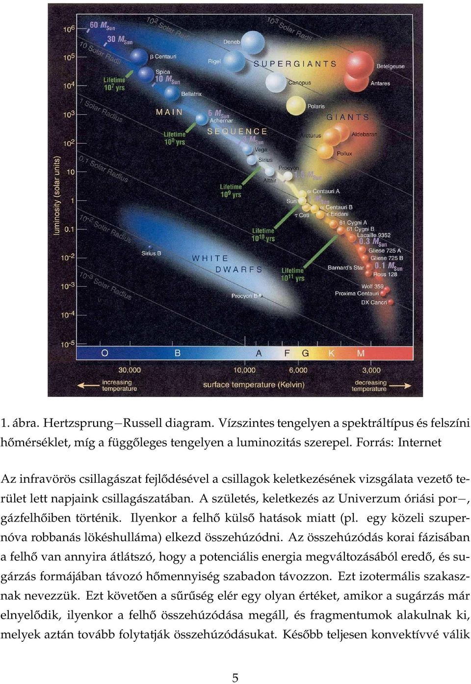 A születés, keletkezés az Univerzum óriási por, gázfelhőiben történik. Ilyenkor a felhő külső hatások miatt (pl. egy közeli szupernóva robbanás lökéshulláma) elkezd összehúzódni.