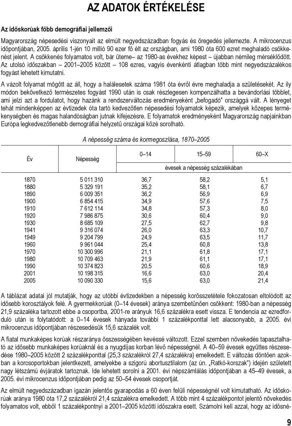 Az utolsó időszakban 2001 2005 között 108 ezres, vagyis évenkénti átlagban több mint negyedszázalékos fogyást lehetett kimutatni.