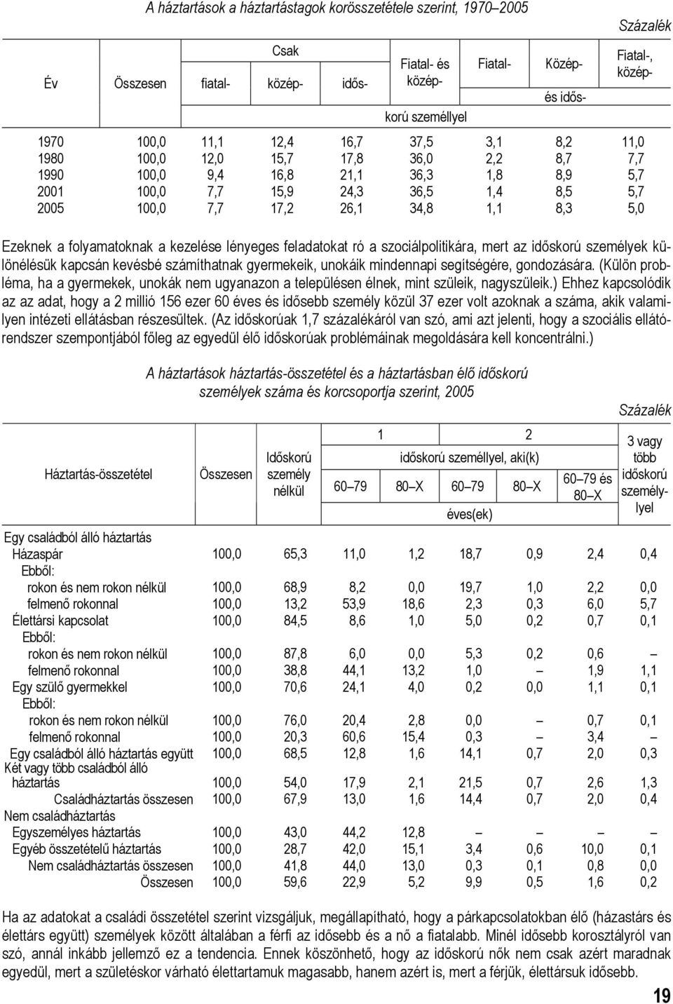 ) Ehhez kapcsolódik az az adat, hogy a 2 millió 156 ezer 60 éves és idősebb személy közül 37 ezer volt azoknak a száma, akik valamilyen intézeti ellátásban részesültek.