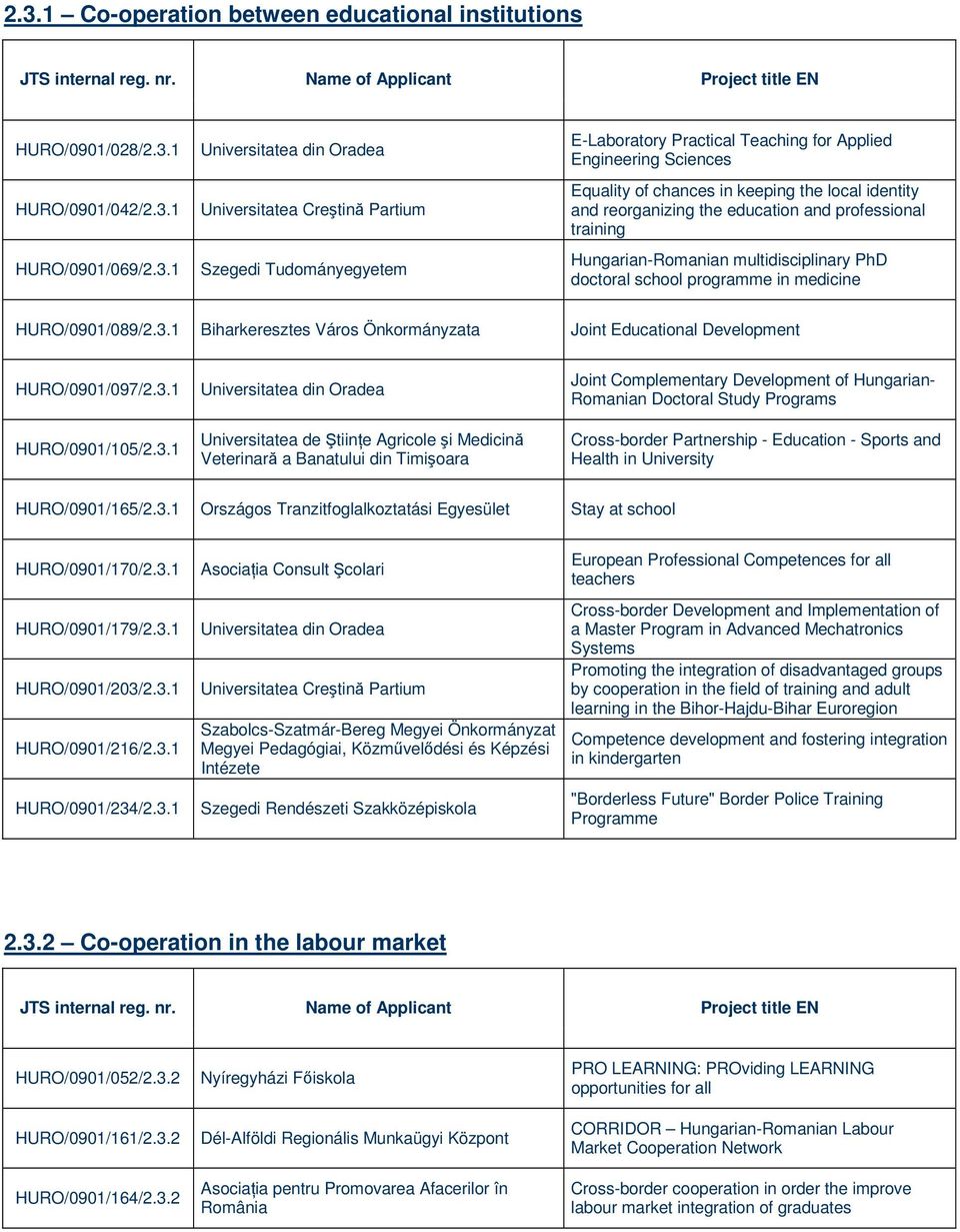 programme in medicine HURO/0901/089/2.3.