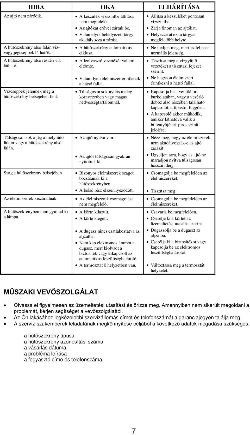 A készülék vízszintbe állítása nem megfelelő. Az ajtókat erővel zártuk be. Valamelyik behelyezett tárgy akadályozza a zárást. A hűtőszekrény automatikus ciklusa. A leolvasztó vezetékét valami eltömte.