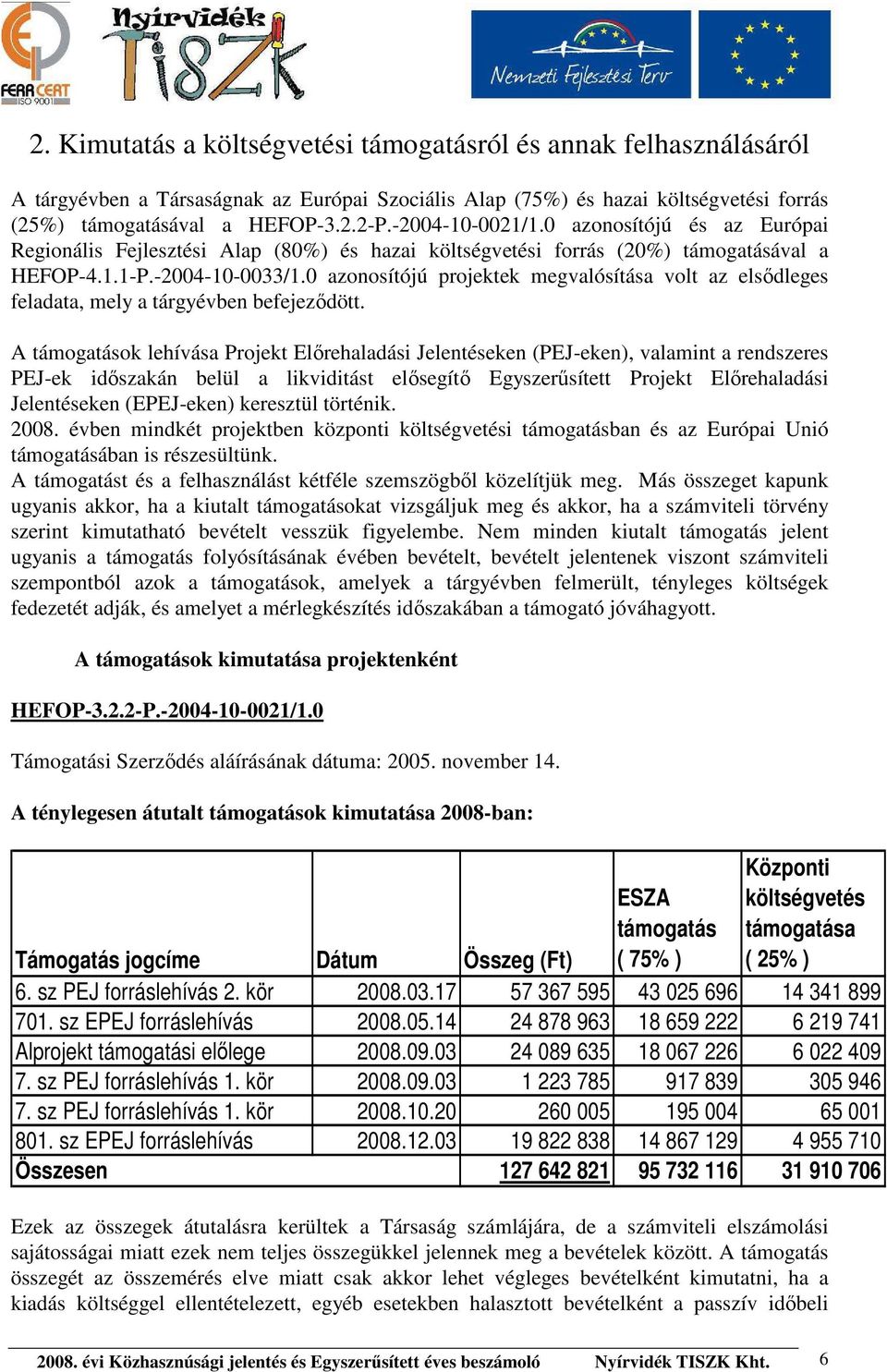 0 azonosítójú projektek megvalósítása volt az elsődleges feladata, mely a tárgyévben befejeződött.