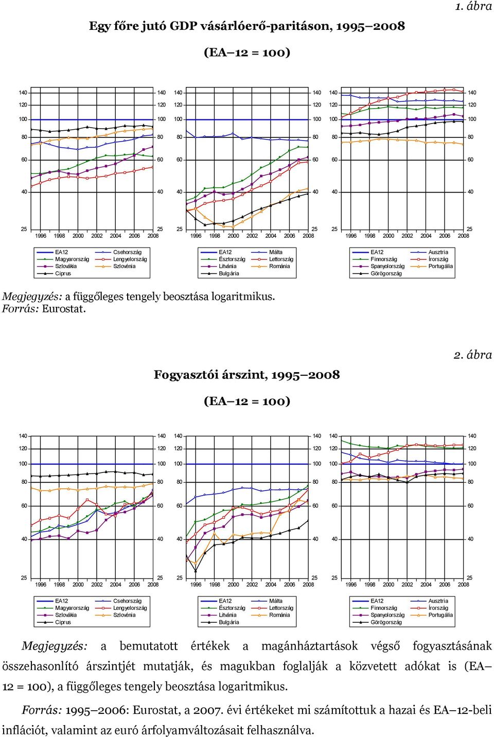 Magyarország Szlovákia Ciprus Csehország Lengyelország Szlovénia EA12 Észtország Litvánia Bulgária Málta Lettország Románia EA12 Finnország Spanyolország Görögország Ausztria Írország Portugália