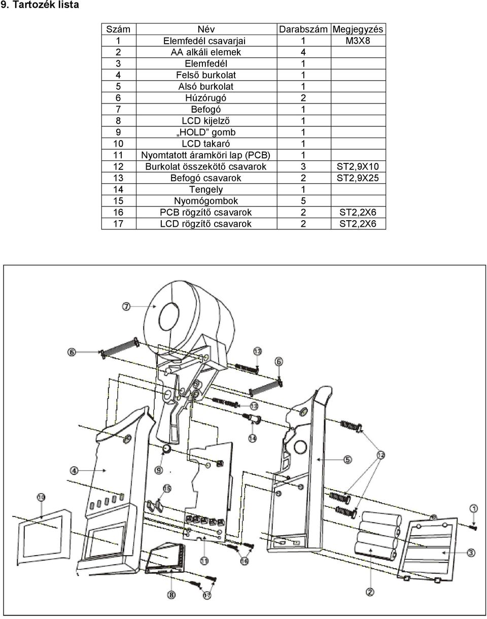 takaró Nyomtatott áramköri lap (PCB) 2 Burkolat összekötő csavarok 3 ST2,9X0 3 Befogó csavarok 2