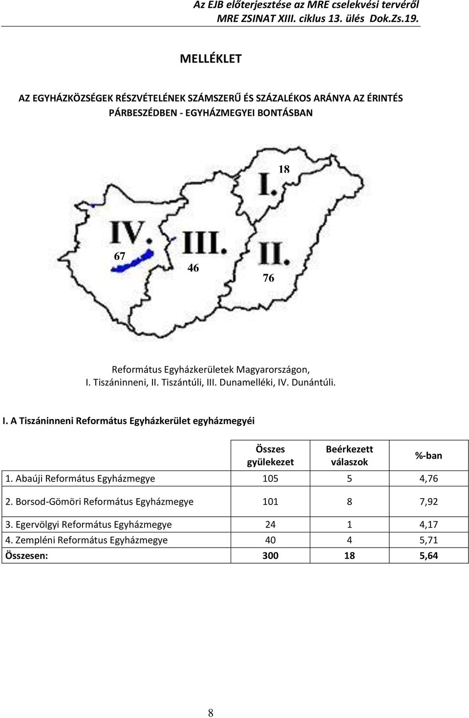 Tiszáninneni, II. Tiszántúli, III. Dunamelléki, IV. Dunántúli. I. A Tiszáninneni Református Egyházkerület egyházmegyéi Összes gyülekezet Beérkezett válaszok %-ban 1.