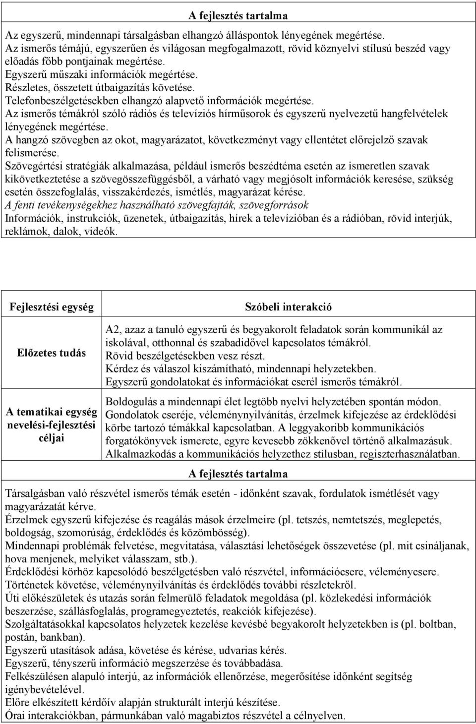 Részletes, összetett útbaigazítás követése. Telefonbeszélgetésekben elhangzó alapvető információk megértése.