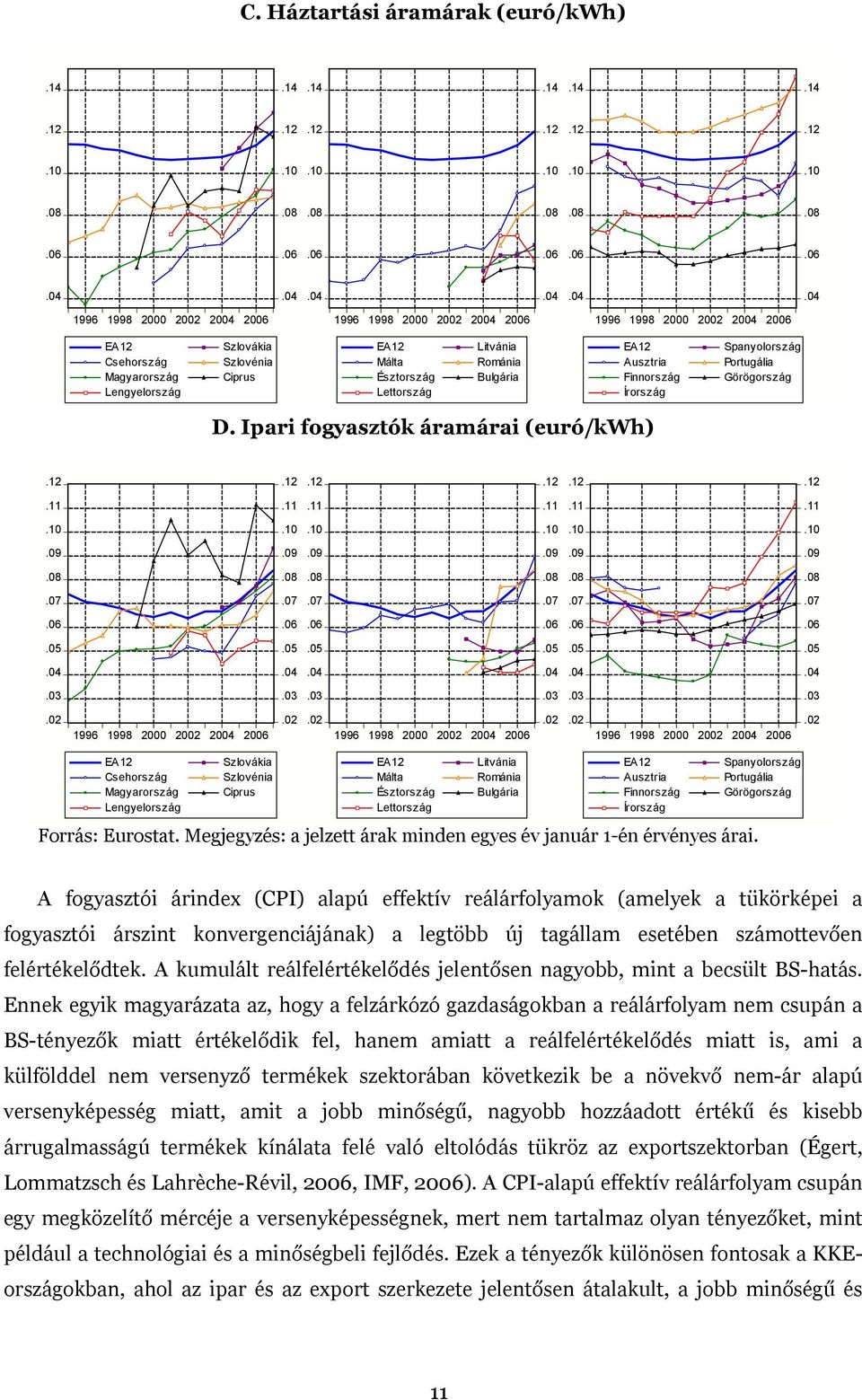 Málta Észtország Lettország Litvánia Románia Bulgária EA1 Ausztria Finnország Írország Spanyolország Portugália Görögország D. Ipari fogyasztók áramárai (euró/kwh).1.1.1.1.1.1.11.11.11.11.11.11.10.10.10.10.10.10.09.