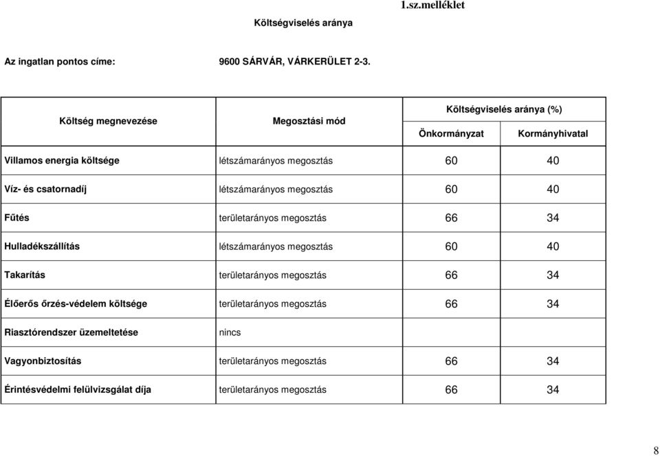 csatornadíj létszámarányos megosztás 60 40 Fűtés területarányos megosztás 66 34 Hulladékszállítás létszámarányos megosztás 60 40 Takarítás területarányos