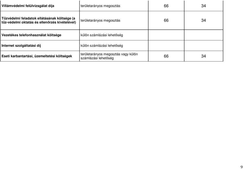 telefonhasználat költsége külön számlázási lehetőség Internet szolgáltatási díj külön számlázási