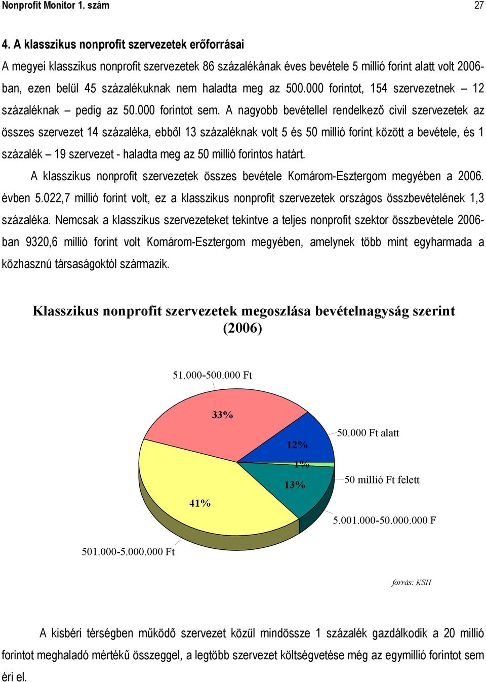 meg az 500.000 forintot, 154 szervezetnek 12 százaléknak pedig az 50.000 forintot sem.