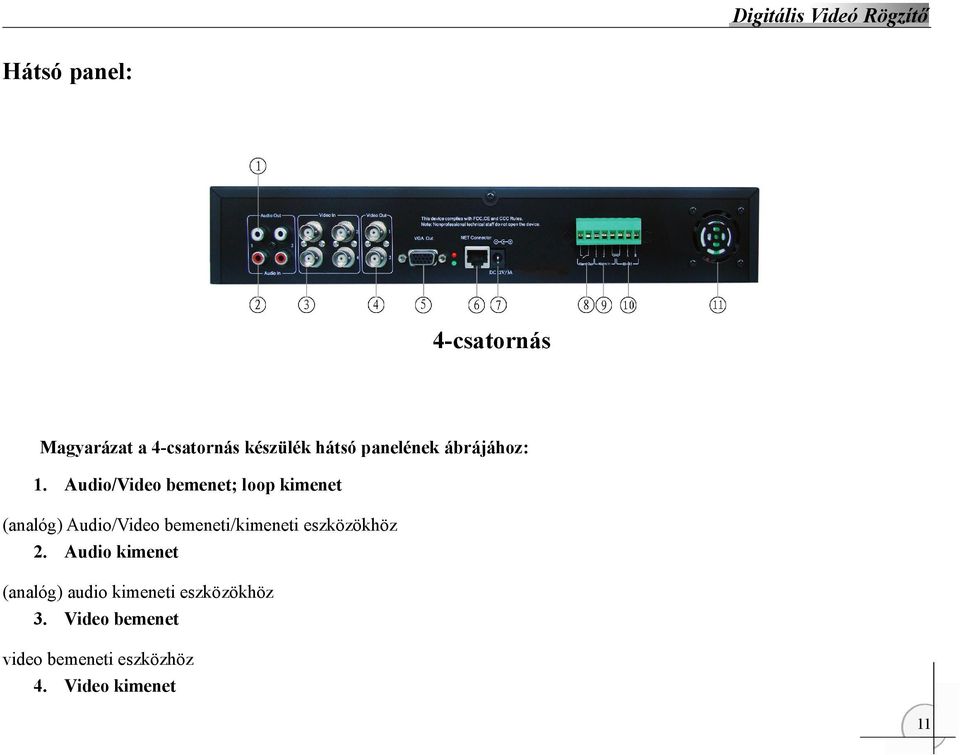 Audio/Video bemenet; loop kimenet (analóg) Audio/Video