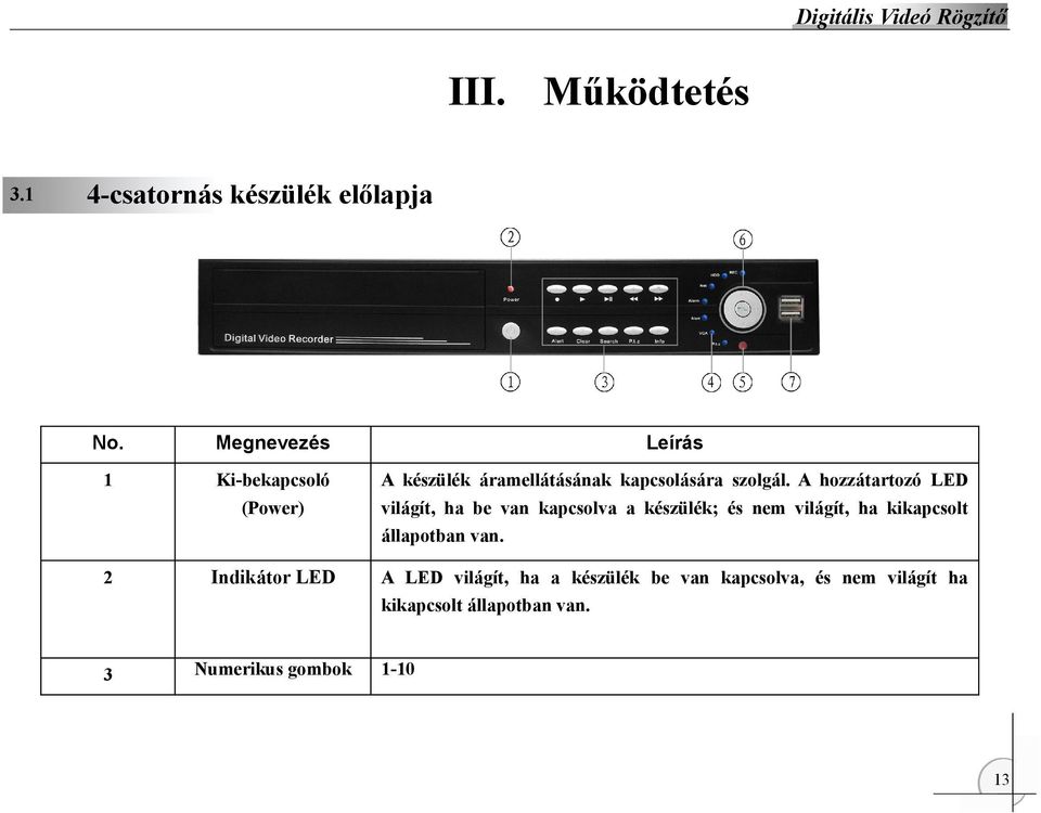 A hozzátartozó LED világít, ha be van kapcsolva a készülék; és nem világít, ha kikapcsolt