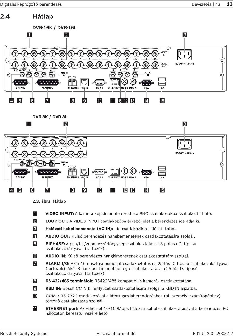 AUDIO OUT: Külső berendezés hangbemenetének csatlakoztatására szolgál. BIPHASE: A pan/tilt/zoom vezérlőegység csatlakoztatása 15 pólusú D. típusú csatlakozókártyával (tartozék).