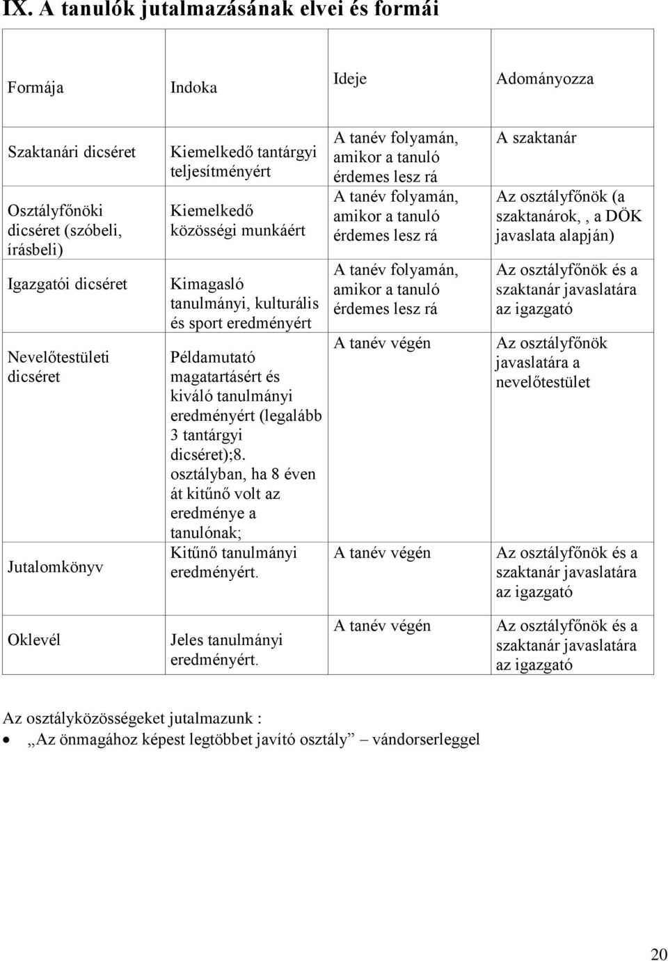 tantárgyi dicséret);8. osztályban, ha 8 éven át kitűnő volt az eredménye a tanulónak; Kitűnő tanulmányi eredményért.