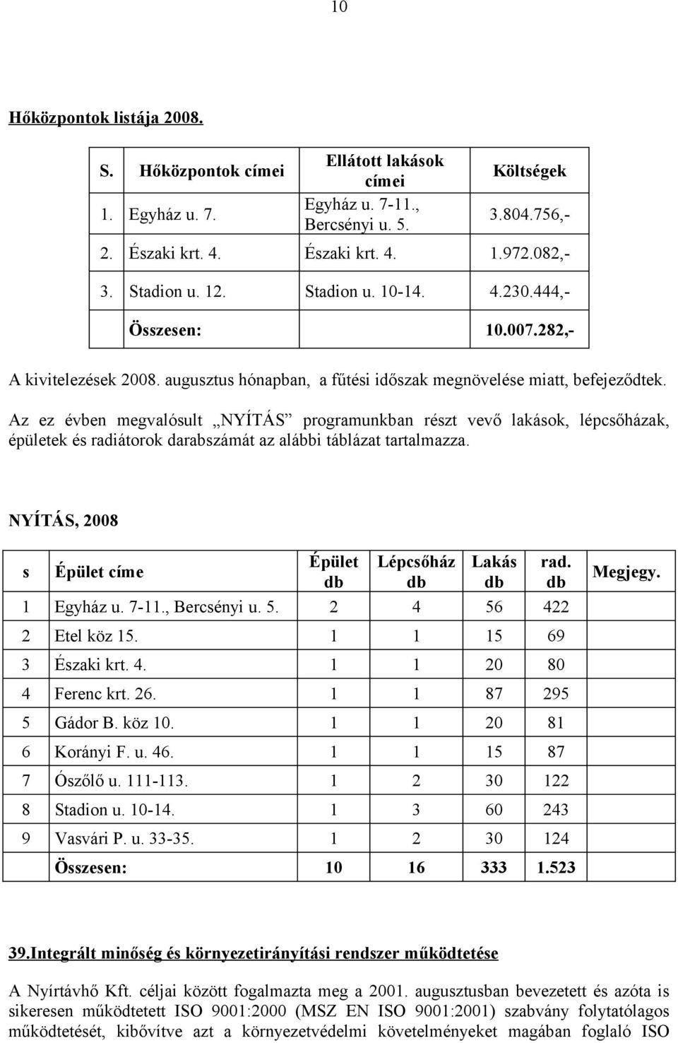 Az ez évben megvalósult NYÍTÁS programunkban részt vevő lakások, lépcsőházak, épületek és radiátorok darabszámát az alábbi táblázat tartalmazza.