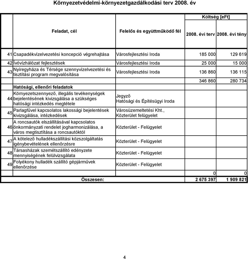 ellenőri feladatok Környezetszennyező, illegális tevékenységek Jegyző 44 bejelentésének kivizsgálása a szükséges Hatósági és Építésügyi Iroda hatósági intézkedés megtétele Parlagfűvel kapcsolatos